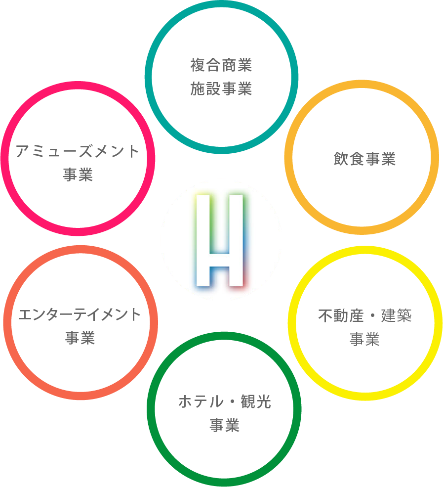 グループ会社事業